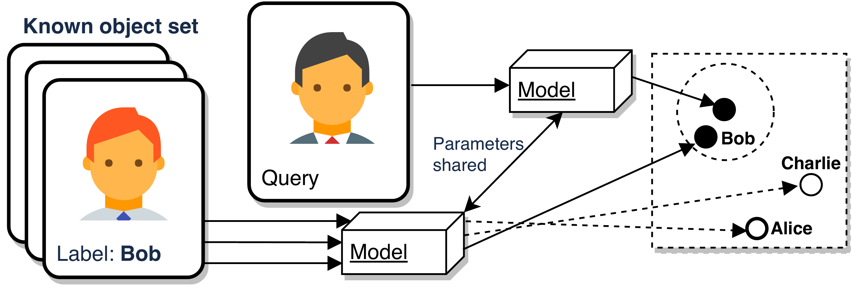 embedding