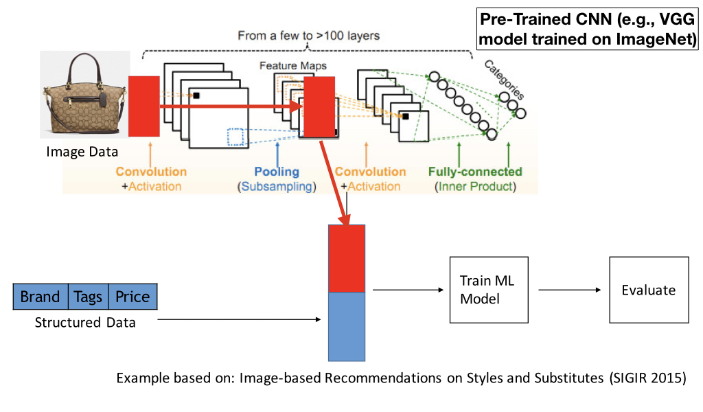 feature transfer